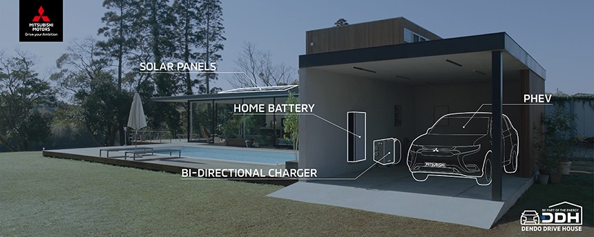 Begini Cara Teknologi Dendo Drive House Membantu Lingkungan