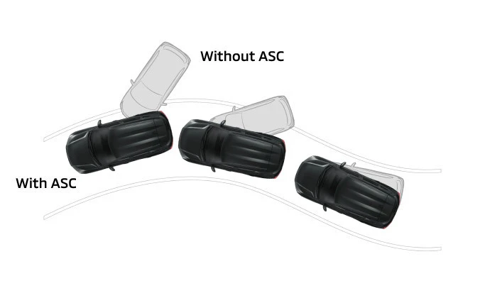 ASC (Active Stability Control)