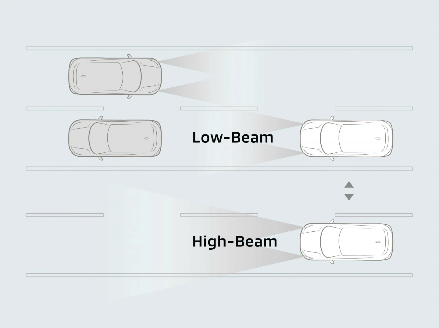 Automatic High Beam