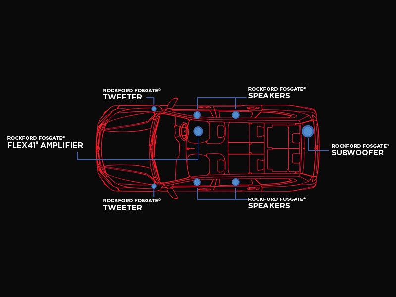 ROCKFORD FOSGATE SOUND CONFIGURATION