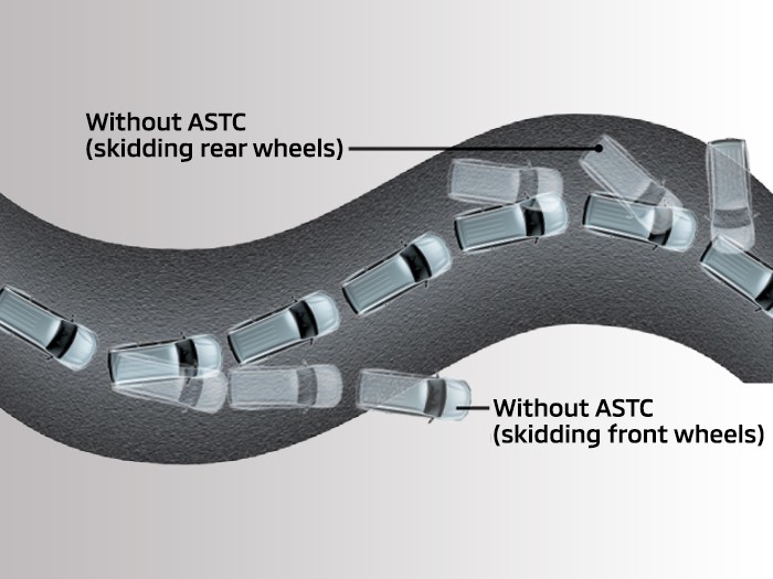 ASTC (Active Stability & Traction Control)