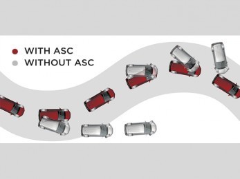 ASC (ACTIVE STABILITY CONTROL)