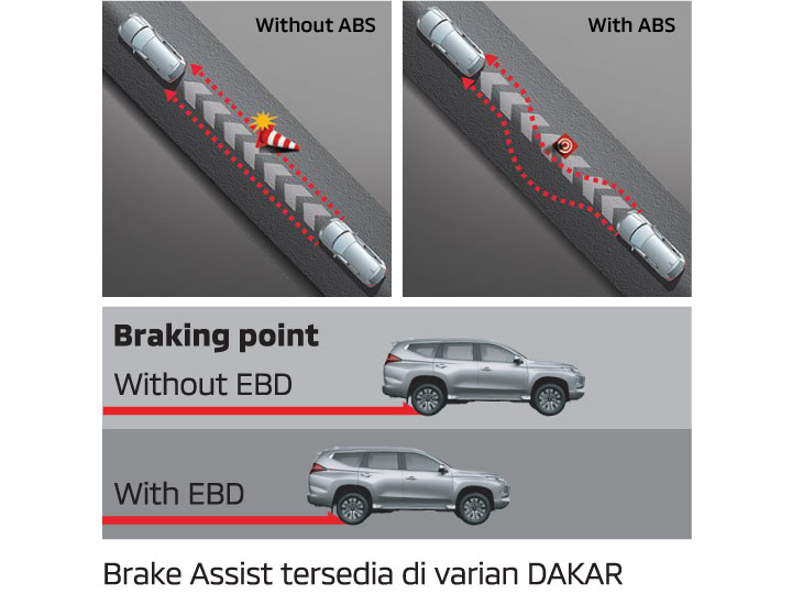 ABS with EBD + BA (Brake Assist)