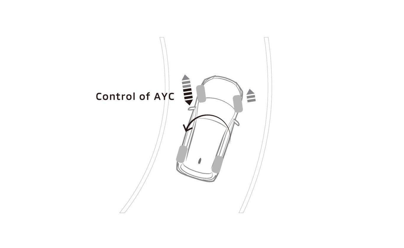 New AYC (Active Yaw Control)