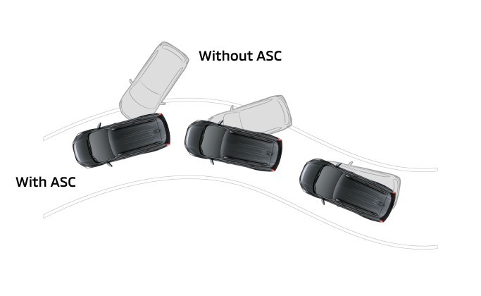 ASC (Active Stability Control)