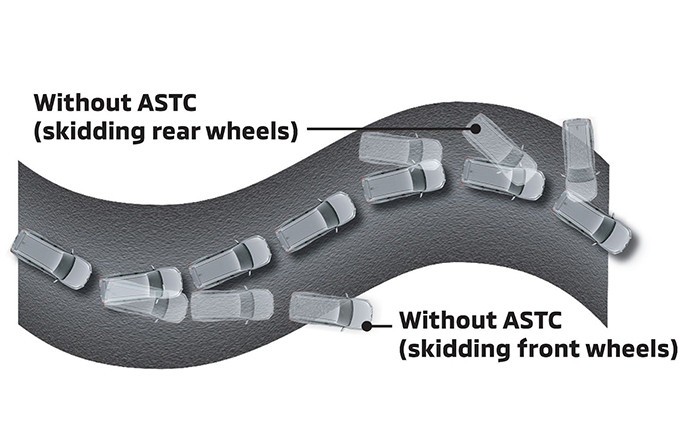 Active Stability and Traction Control [ATSC]*